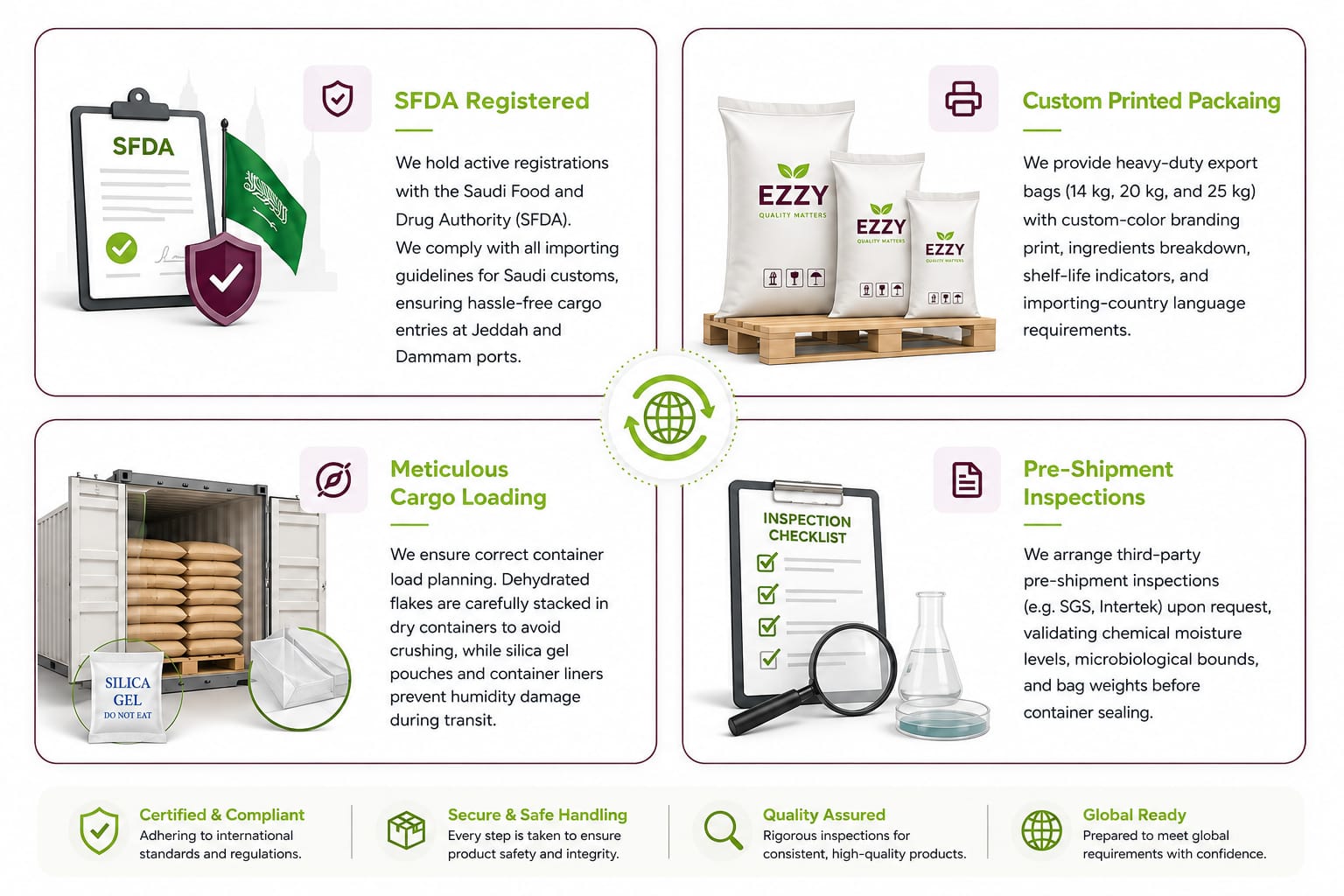 SFDA Registration & Export Capabilities